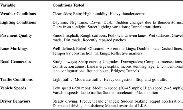 Figure 4 for OpenLKA: an open dataset of lane keeping assist from market autonomous vehicles