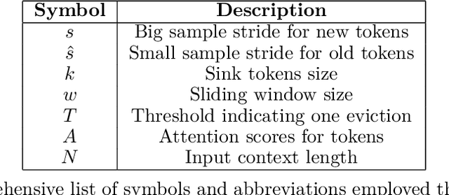 Figure 2 for BUZZ: Beehive-structured Sparse KV Cache with Segmented Heavy Hitters for Efficient LLM Inference