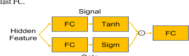 Figure 2 for GAMER-MRIL identifies Disability-Related Brain Changes in Multiple Sclerosis