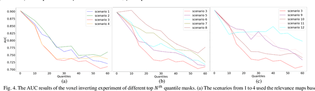 Figure 4 for GAMER-MRIL identifies Disability-Related Brain Changes in Multiple Sclerosis