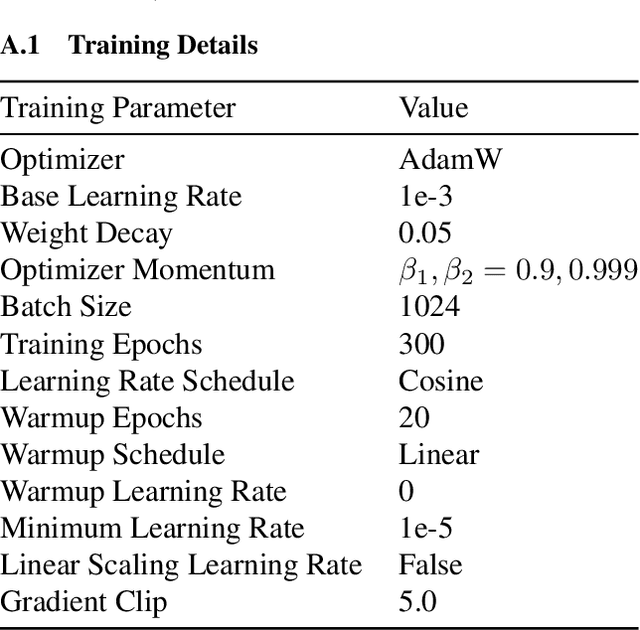 Figure 4 for The Sparsity Roofline: Understanding the Hardware Limits of Sparse Neural Networks