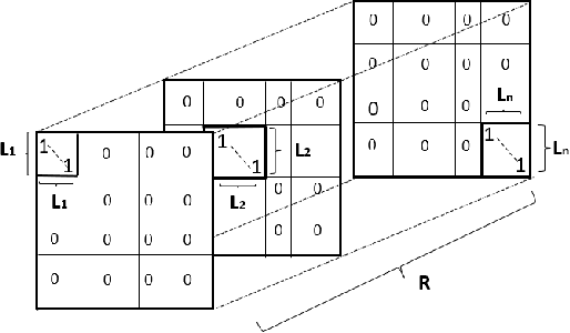 Figure 1 for Core consistency diagnosis for Block Term Decomposition in rank $(L_r, L_r, 1)$