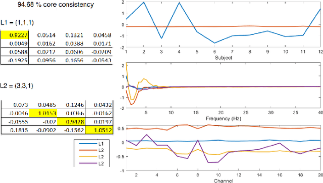 Figure 4 for Core consistency diagnosis for Block Term Decomposition in rank $(L_r, L_r, 1)$