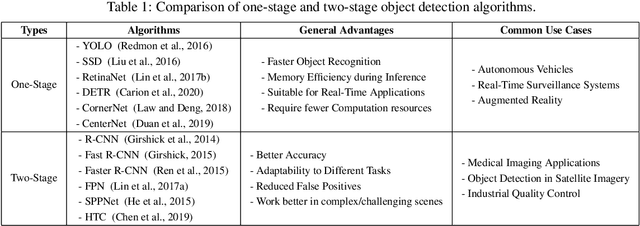 Figure 1 for Secure Visual Data Processing via Federated Learning