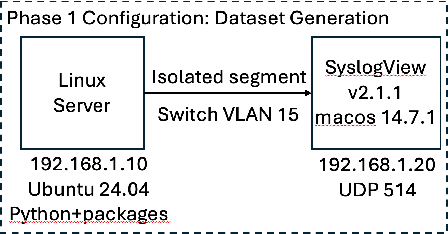 Figure 2 for An Ethically Grounded LLM-Based Approach to Insider Threat Synthesis and Detection