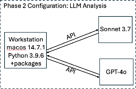 Figure 3 for An Ethically Grounded LLM-Based Approach to Insider Threat Synthesis and Detection
