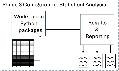 Figure 4 for An Ethically Grounded LLM-Based Approach to Insider Threat Synthesis and Detection