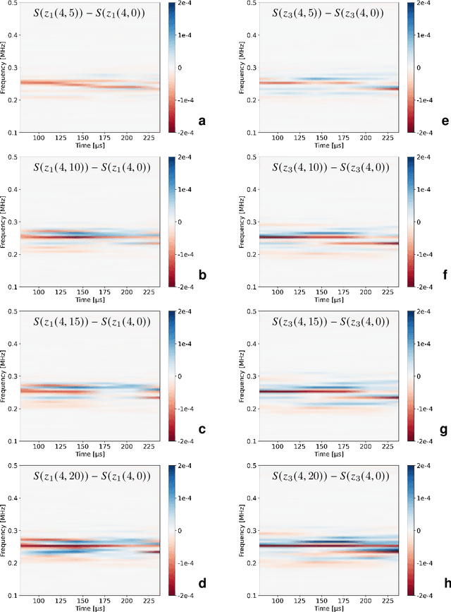 Figure 3 for Data-driven Framework for Forward and Inverse Problem in Guided Waves Based Structural Healthy Monitoring Under Varying Environmental and Operating Conditions