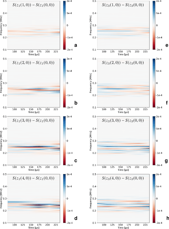 Figure 4 for Data-driven Framework for Forward and Inverse Problem in Guided Waves Based Structural Healthy Monitoring Under Varying Environmental and Operating Conditions