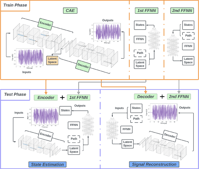 Figure 1 for Data-driven Framework for Forward and Inverse Problem in Guided Waves Based Structural Healthy Monitoring Under Varying Environmental and Operating Conditions