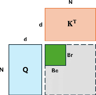 Figure 1 for Is Flash Attention Stable?