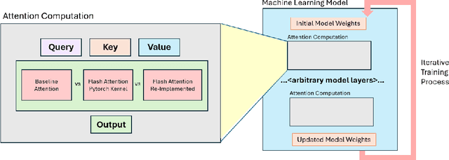 Figure 2 for Is Flash Attention Stable?