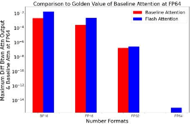 Figure 4 for Is Flash Attention Stable?