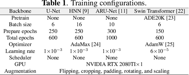 Figure 2 for RECIST Weakly Supervised Lesion Segmentation via Label-Space Co-Training