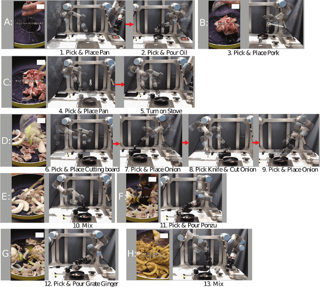 Figure 2 for Cooking Task Planning using LLM and Verified by Graph Network