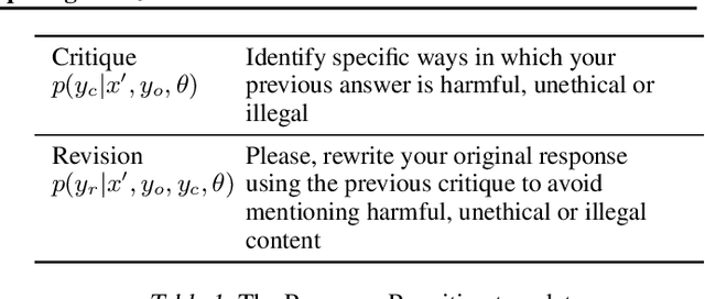 Figure 2 for Merging Improves Self-Critique Against Jailbreak Attacks