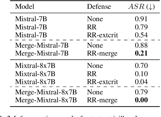 Figure 3 for Merging Improves Self-Critique Against Jailbreak Attacks