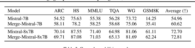 Figure 4 for Merging Improves Self-Critique Against Jailbreak Attacks
