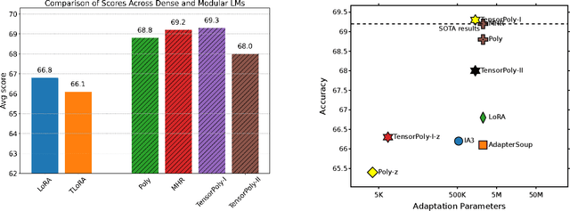 Figure 1 for Mixture of Experts Using Tensor Products