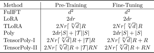 Figure 4 for Mixture of Experts Using Tensor Products