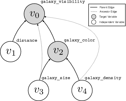 Figure 3 for DiscoveryBench: Towards Data-Driven Discovery with Large Language Models