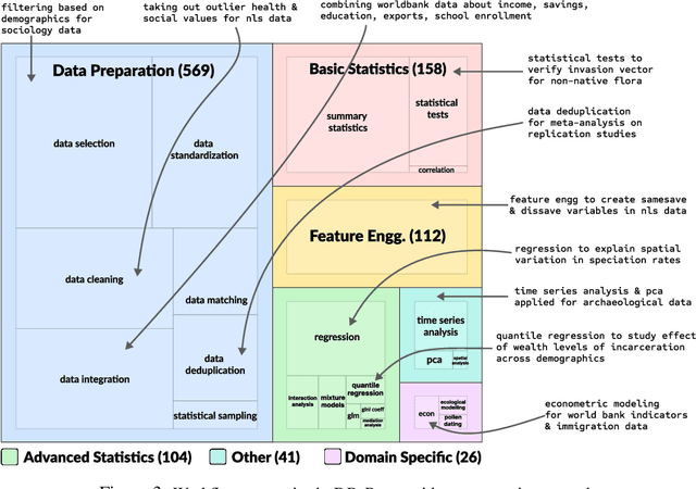 Figure 4 for DiscoveryBench: Towards Data-Driven Discovery with Large Language Models