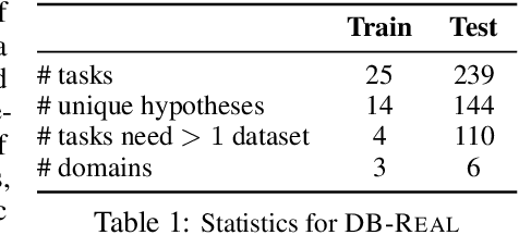 Figure 2 for DiscoveryBench: Towards Data-Driven Discovery with Large Language Models