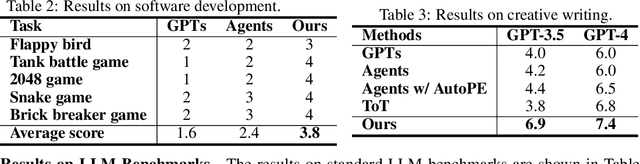 Figure 4 for Symbolic Learning Enables Self-Evolving Agents