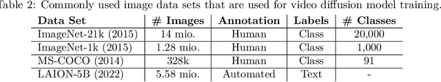 Figure 4 for Video Diffusion Models: A Survey