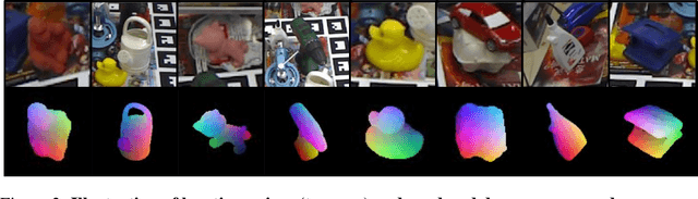 Figure 3 for Improving 2D-3D Dense Correspondences with Diffusion Models for 6D Object Pose Estimation