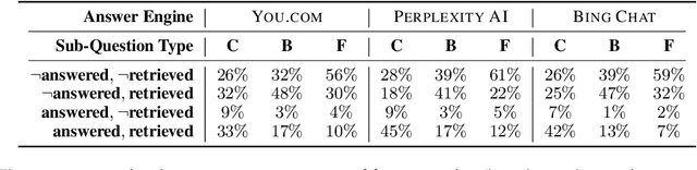 Figure 2 for Do RAG Systems Cover What Matters? Evaluating and Optimizing Responses with Sub-Question Coverage