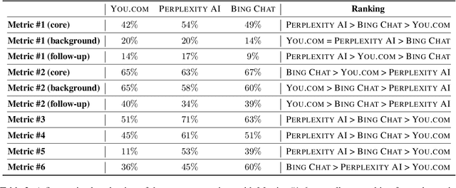 Figure 3 for Do RAG Systems Cover What Matters? Evaluating and Optimizing Responses with Sub-Question Coverage