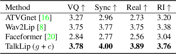 Figure 4 for Seeing What You Said: Talking Face Generation Guided by a Lip Reading Expert