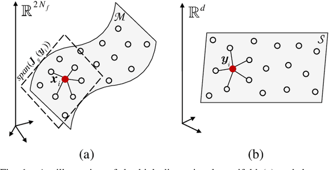 Figure 1 for A manifold learning-based CSI feedback framework for FDD massive MIMO