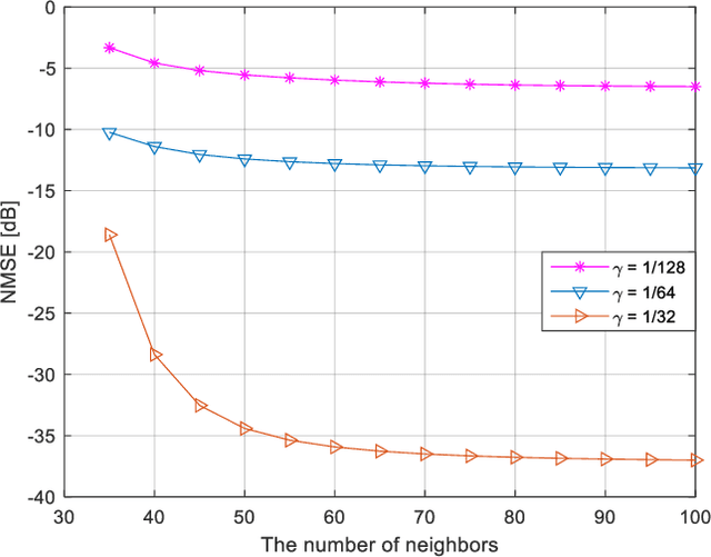 Figure 3 for A manifold learning-based CSI feedback framework for FDD massive MIMO