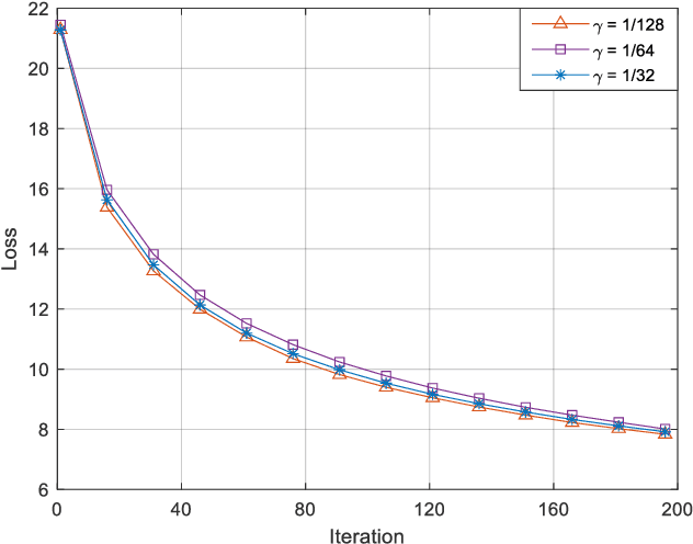 Figure 4 for A manifold learning-based CSI feedback framework for FDD massive MIMO