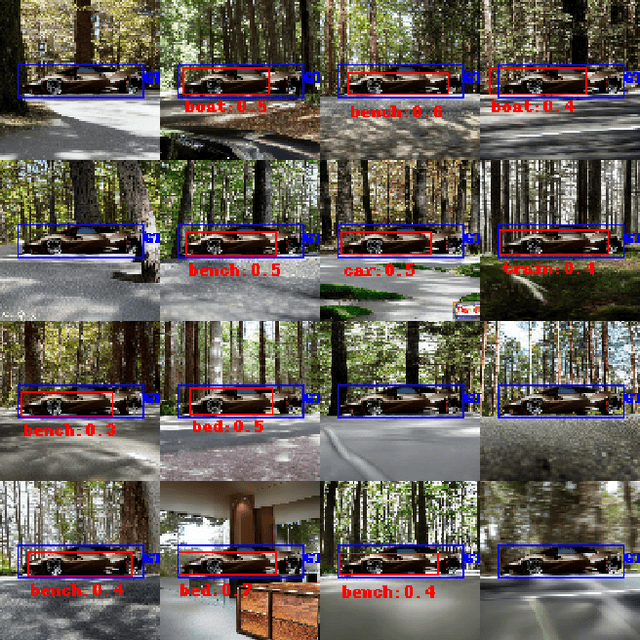Figure 1 for Identifying Systematic Errors in Object Detectors with the SCROD Pipeline