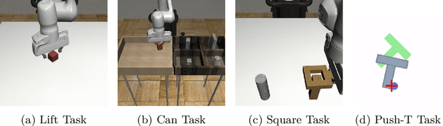 Figure 1 for How vulnerable is my policy? Adversarial attacks on modern behavior cloning policies