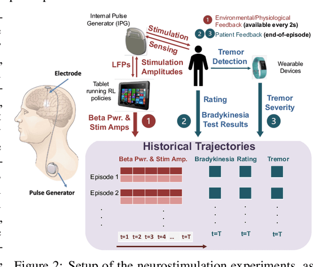 Figure 3 for Off-Policy Evaluation for Human Feedback