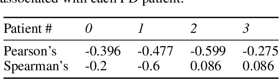 Figure 2 for Off-Policy Evaluation for Human Feedback