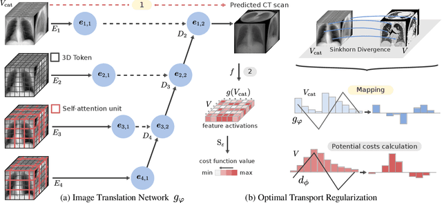 Figure 3 for Repeat and Concatenate: 2D to 3D Image Translation with 3D to 3D Generative Modeling