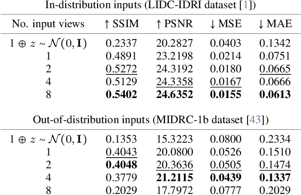 Figure 2 for Repeat and Concatenate: 2D to 3D Image Translation with 3D to 3D Generative Modeling