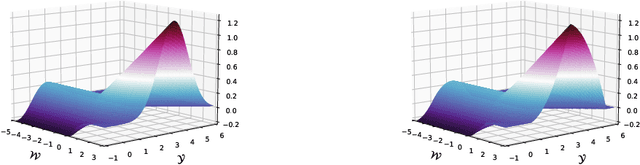 Figure 1 for Collapsed Inference for Bayesian Deep Learning