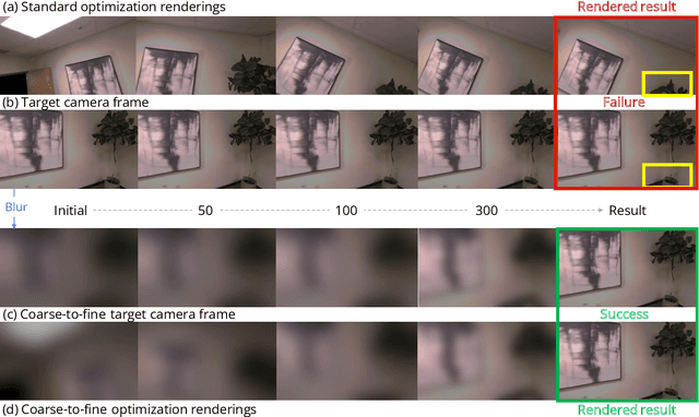 Figure 2 for GSLoc: Visual Localization with 3D Gaussian Splatting