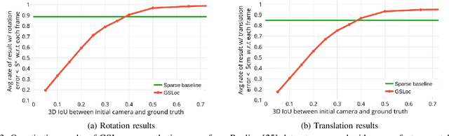 Figure 3 for GSLoc: Visual Localization with 3D Gaussian Splatting