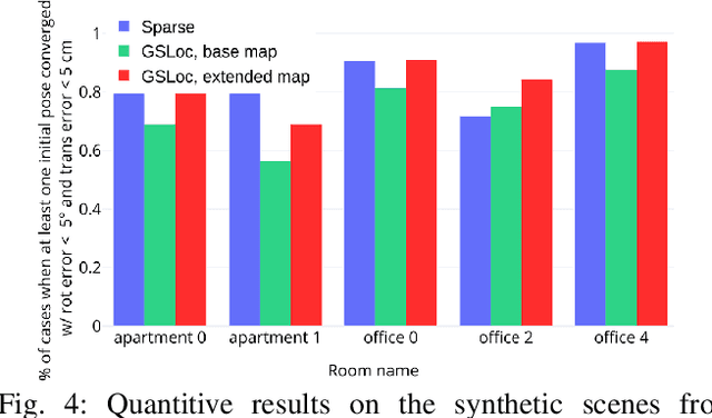 Figure 4 for GSLoc: Visual Localization with 3D Gaussian Splatting