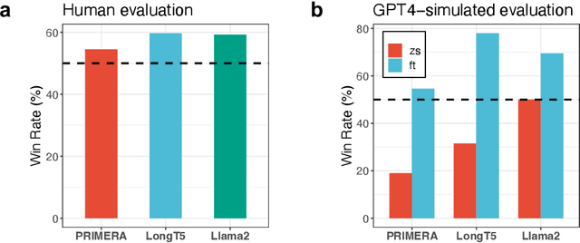 Figure 4 for Closing the gap between open-source and commercial large language models for medical evidence summarization