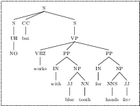 Figure 2 for Controllable Decontextualization of Yes/No Question and Answers into Factual Statements