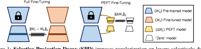 Figure 1 for Rethinking Weight Decay for Robust Fine-Tuning of Foundation Models