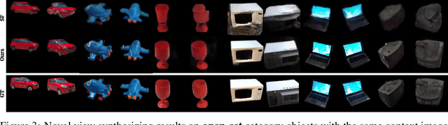 Figure 4 for DreamSparse: Escaping from Plato's Cave with 2D Frozen Diffusion Model Given Sparse Views